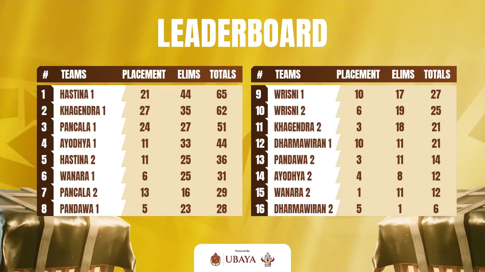 Rector Cup Ubaya 2026 PUBG Mobile broadcast screen 6